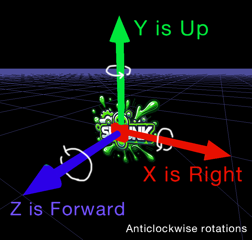 Right-handed coordinate system